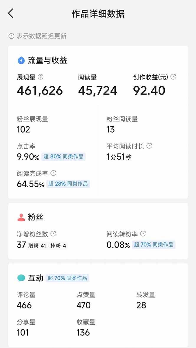 图片[3]-头条号托管躺赚项目，长期稳定，可做五年，每天十分钟，收益几百块-项才网课-资源网-最新项目分享网