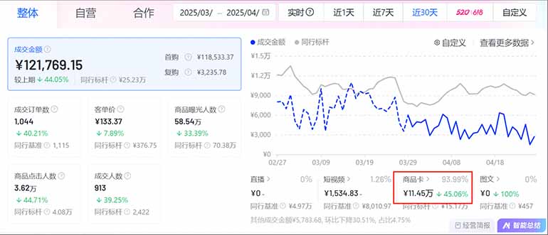 图片[1]-抖音小店全新模式 最新风口，日收入500-5000+！小白简单上手-项才网课-资源网-最新项目分享网