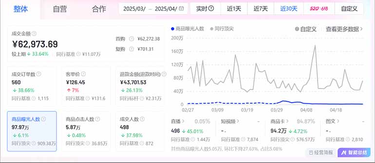 图片[2]-抖音小店全新模式 最新风口，日收入500-5000+！小白简单上手-项才网课-资源网-最新项目分享网